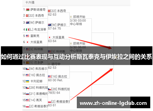 如何通过比赛表现与互动分析斯瓦泰克与伊埃拉之间的关系