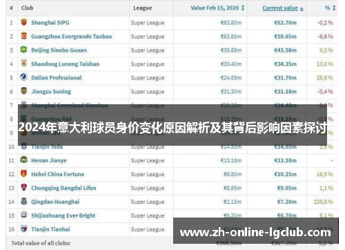 2024年意大利球员身价变化原因解析及其背后影响因素探讨