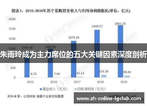 朱雨玲成为主力席位的五大关键因素深度剖析