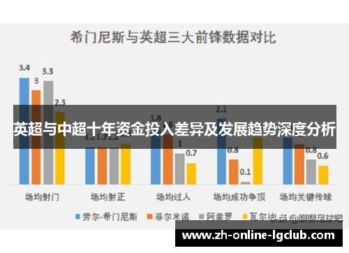 英超与中超十年资金投入差异及发展趋势深度分析