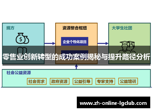 零售业创新转型的成功案例揭秘与提升路径分析 零售业创新转型的成功案例揭秘与提升路径分析