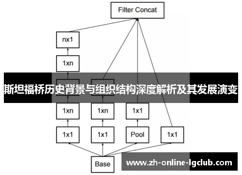 斯坦福桥历史背景与组织结构深度解析及其发展演变 斯坦福桥历史背景与组织结构深度解析及其发展演变