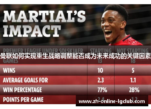 曼联如何实现重生战略调整能否成为未来成功的关键因素 曼联如何实现重生战略调整能否成为未来成功的关键因素