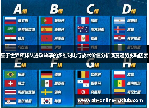 基于世界杯球队进攻效率的多维对比与战术价值分析演变趋势影响因素 基于世界杯球队进攻效率的多维对比与战术价值分析演变趋势影响因素