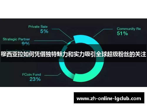 穆西亚拉如何凭借独特魅力和实力吸引全球超级粉丝的关注 穆西亚拉如何凭借独特魅力和实力吸引全球超级粉丝的关注