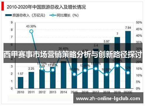 西甲赛事市场营销策略分析与创新路径探讨