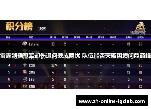 雷霆剑指冠军却伤退问题成隐忧 队伍能否突破困境问鼎巅峰