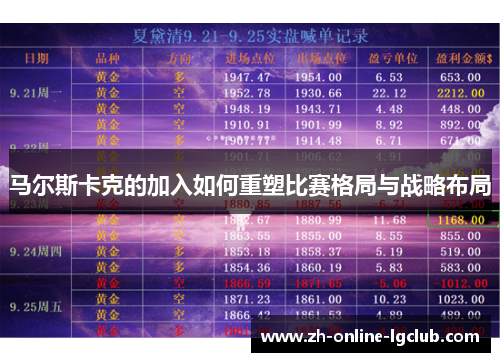 马尔斯卡克的加入如何重塑比赛格局与战略布局 马尔斯卡克的加入如何重塑比赛格局与战略布局